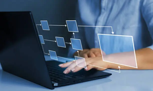 Photo of Business process and workflow automation with flowchart. Business hierarchy structure.Relations of order or subordination between members. Virtual screen Mindmap or Organigram.