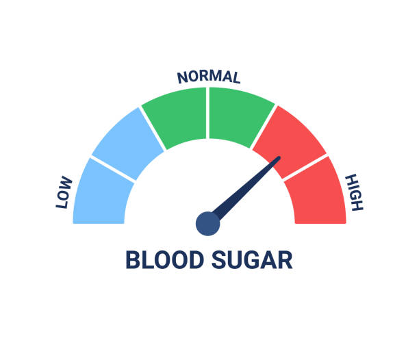 Blood sugar level test for diagnostic diabetes. High blood glucose level. Glucometer. Vector illustration Blood sugar level test for diagnostic diabetes. High blood glucose level. Glucometer. Vector low body fat stock illustrations