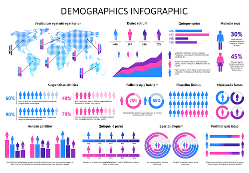 Human demographic population infographic, chart bars percentage information. People population data analysis vector illustration. Diograms with man and woman icons. World map, gender and age data