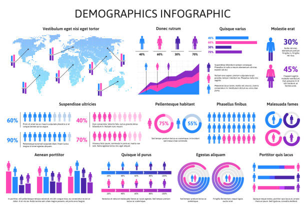 Human demographic population infographic, chart bars percentage information. People population data analysis vector illustration. Diograms with man and woman icons Human demographic population infographic, chart bars percentage information. People population data analysis vector illustration. Diograms with man and woman icons. World map, gender and age data demographics infographics stock illustrations