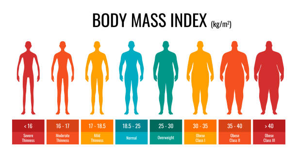 bmi-klassifikationsdiagramm messung mann-set. männliche body-mass-index-infografik mit gewichtsstatus von untergewichtig bis stark fettleibig. medizinische körpermasse kontrollgraph. vektorillustration - body shape stock-grafiken, -clipart, -cartoons und -symbole