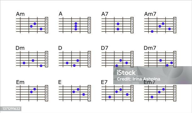 Chord Gitar Pattern Basic Set Of Basic Guitar Chords Guitar Lesson Finger Chart Guitar Chords ...
