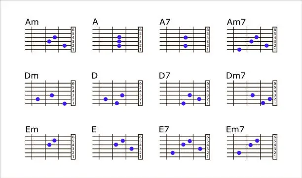 Vector illustration of Set Of Basic Guitar Chords. Guitar Lesson. Finger Chart. Guitar chords Vector.