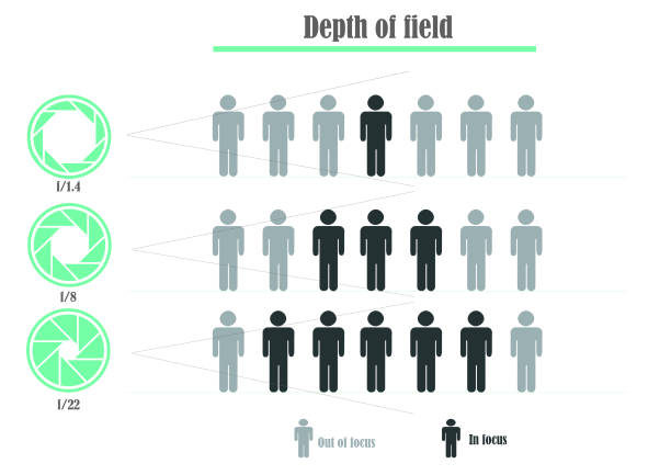 istock Explanation of the use of depth of field in a reflex camera 1371459469