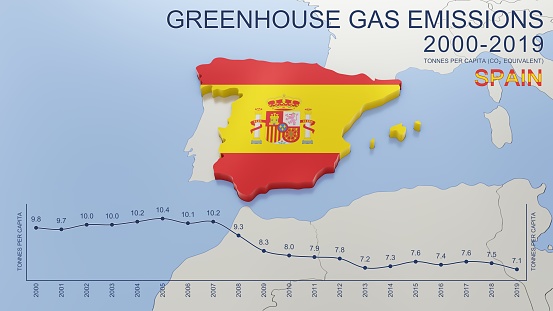 Greenhouse gas emissions in Spain from 2000 to 2019. Values in tonnes per capita (CO2 equivalent). Source data: Eurostat. 3D rendering image and part of a series.