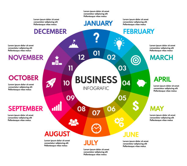 ilustrações, clipart, desenhos animados e ícones de diagrama de círculo de 12 meses ou passos, plano de negócios de ano inteiro ou cronograma do projeto, infográfico vetorial colorido - gear cooperation wheel motion