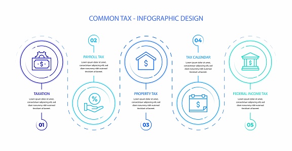 Infographic design template with taxation, payroll tax, property tax, tax calendar, federal income tax keywords and icons.