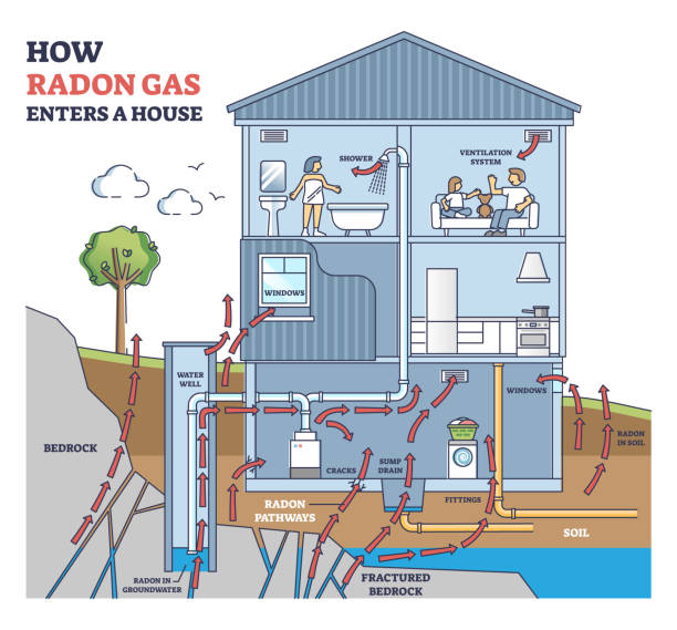 How radon gas enters a house with all residential options outline diagram vector art illustration