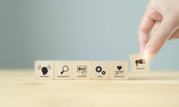 Customer journey concept. Customer behavior anlysis for business and marketing plan for target customer. Hand holds the wooden cube with customer journey process icon on grey background and copy space