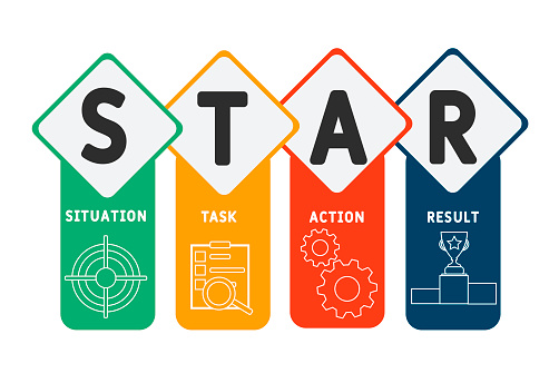 Task Action Result Star Situation Task Action Result Acronym Stock Illustration - Download ...