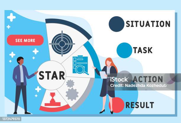 Task Action Result Star Situation Task Action Result Acronym Stock Illustration - Download ...