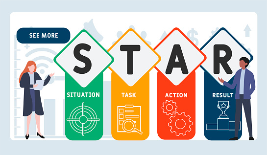 Task Action Result Star Situation Task Action Result Acronym Stock Illustration - Download ...