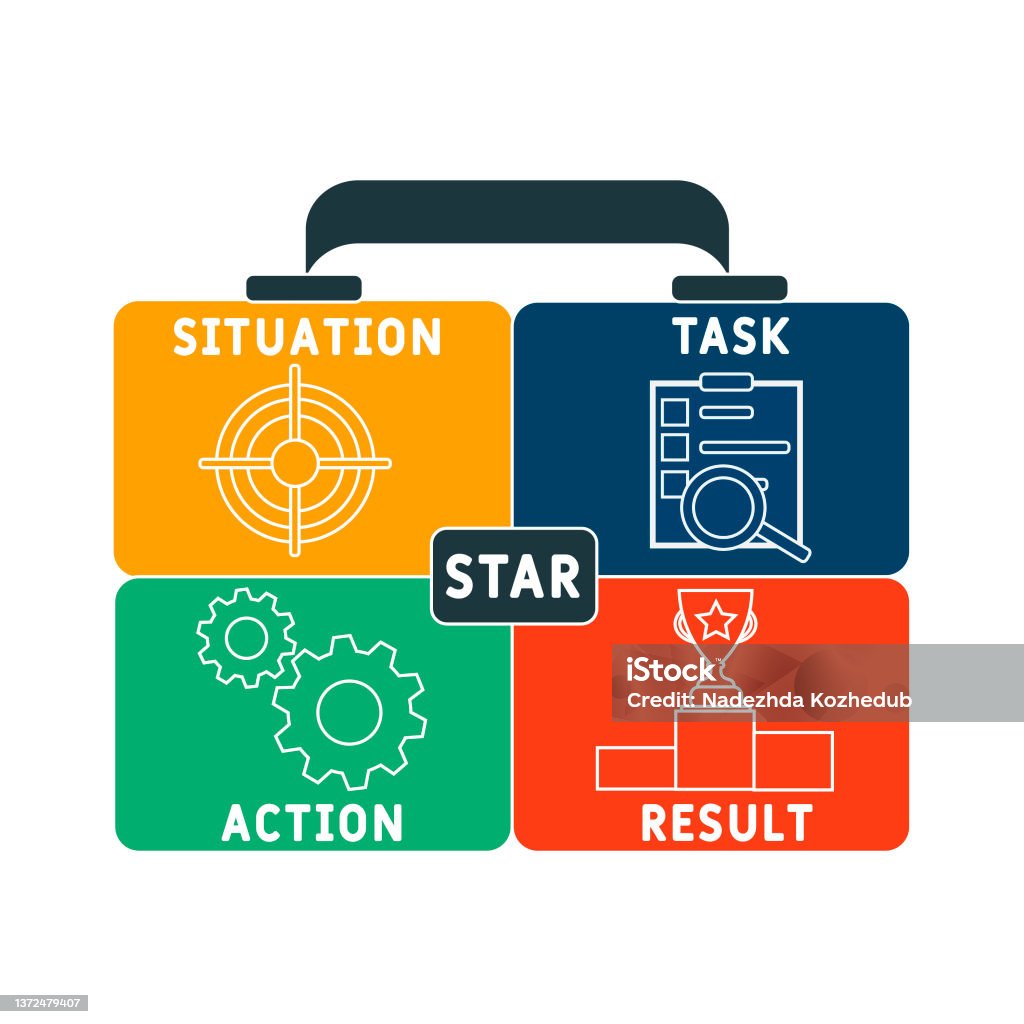 Star Tasks Star Situation Task Action Result Acronym Stock Illustration - Download ...