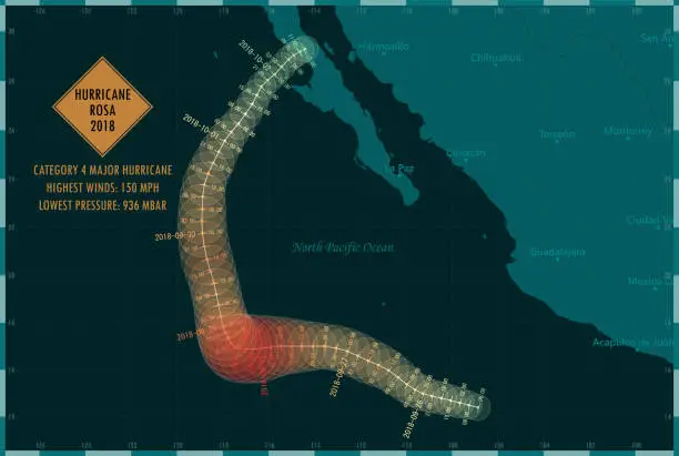 Vector illustration of Hurricane Rosa 2018 Track Eastern Pacific Ocean Infographic