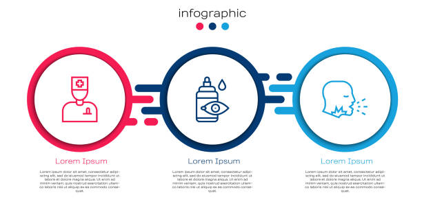 ilustrações de stock, clip art, desenhos animados e ícones de set line male doctor, eye drop bottle and man coughing. business infographic template. vector - lubrication infection