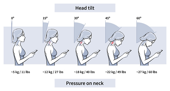 Load on neck and back when posture tilting head with phone, pain of weight, outline. Angle of bending head related to pressure on spine. Stage text neck syndrome. Improper posture and stoop. Vector illustration