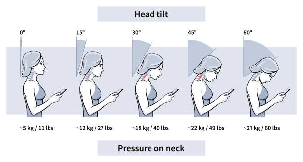 Load pressure neck head tilt angle vector illustration Load on neck and back when posture tilting head with phone, pain of weight, outline. Angle of bending head related to pressure on spine. Stage text neck syndrome. Improper posture and stoop. Vector illustration neck stock illustrations