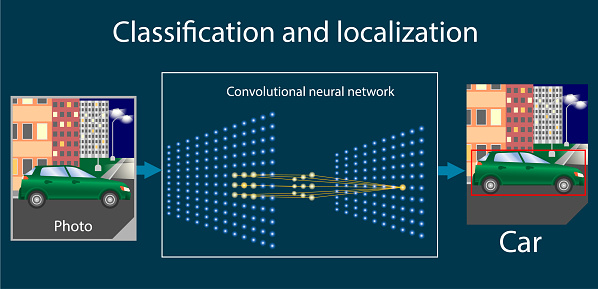 Convolutional neural network performs the task of converting and localizing the pattern. Vector diagram or part of infographics about machine or deep learning.