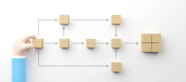 istock Business process and workflow automation with flowchart. Hand holding wooden cube block arranging processing management. 3d illustration 1373219397