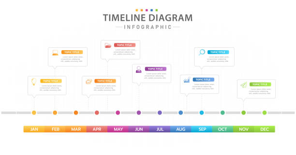 ilustraciones, imágenes clip art, dibujos animados e iconos de stock de infografía 12 meses moderno cronograma diagrama calendario con diálogos. - timeline