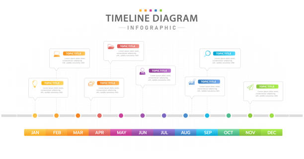 infographic 12 months modern timeline diagram calendar with dialogues. - timeline stock illustrations