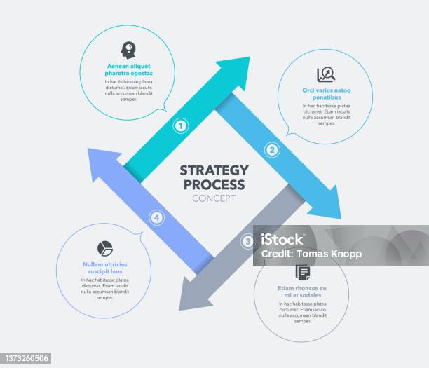 Strategy Process Concept With Four Stages And Place For Your ...