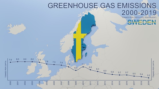 Greenhouse gas emissions in Sweden from 2000 to 2019. Values in tonnes per capita (CO2 equivalent). Source data: Eurostat. 3D rendering image and part of a series.