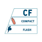cf-compact-flash-akronym.jpg?b=1&s=170x170&k=20&c=N_xs8gYm1i89Dn_4JH_n141q8-GvuXFMUVHfHqxSjP0=