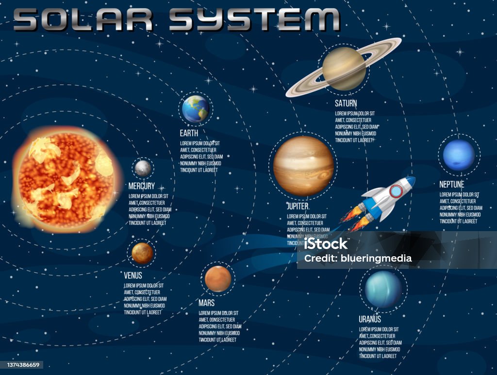 Science Education System Solar System For Science Education Stock Illustration - Download Image ...