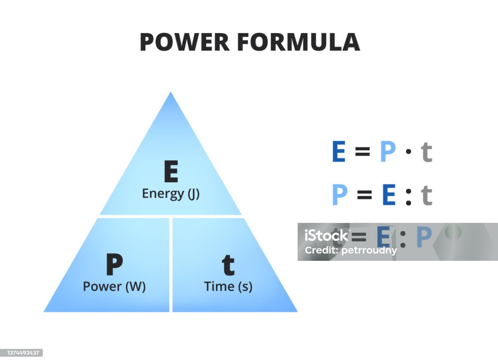 Power Formula Triangle Form Formula For Power And Energy Work And Energy Class 9 Notes Science