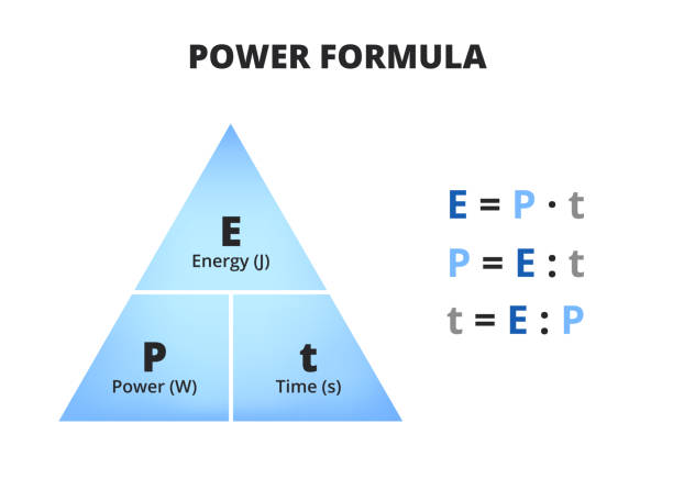Mechanical power formula triangle or pyramid isolated on white. Relationship between energy, power, and time with equations. Mechanical power formula triangle or pyramid isolated on a white background. Relationship between energy, power, and time with equations. Consumption of energy per unit of time is power. joule stock illustrations