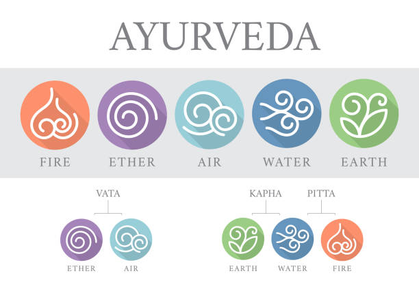 The Five elements of Ayurveda with ether, water, air, fire and earth, abstract line in circle sign vector design The Five elements of Ayurveda with ether, water, air, fire and earth, abstract line in circle sign vector design ether stock illustrations