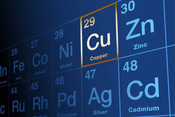 Vector illustration of Copper element, on the periodic table of elements, element symbol Cu
