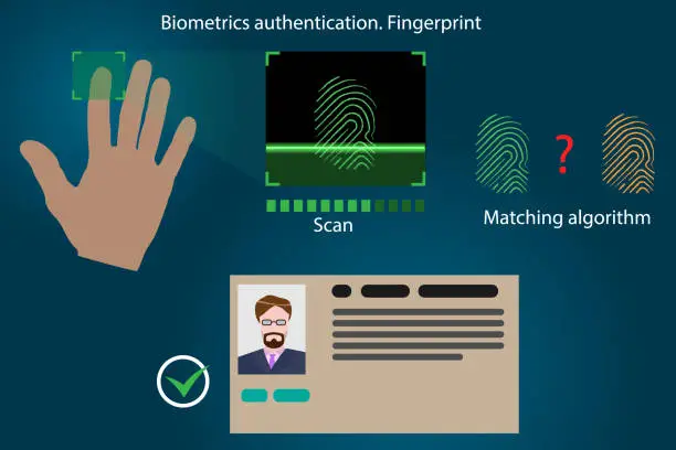 Vector illustration of Vector infographics - fingerprint recognition, modern people authentication technology