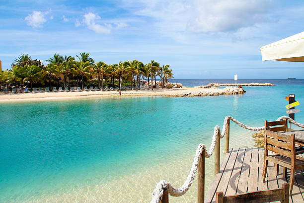 Clear water and palm trees on Mambo Beach, Curacao