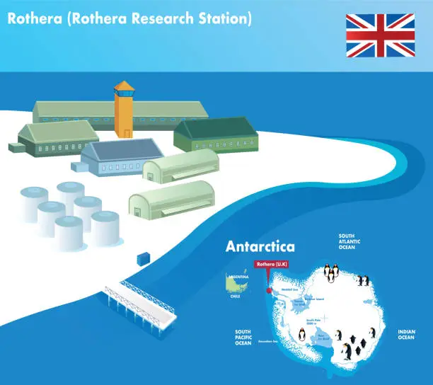 Vector illustration of Rothera (Rothera Research Station)