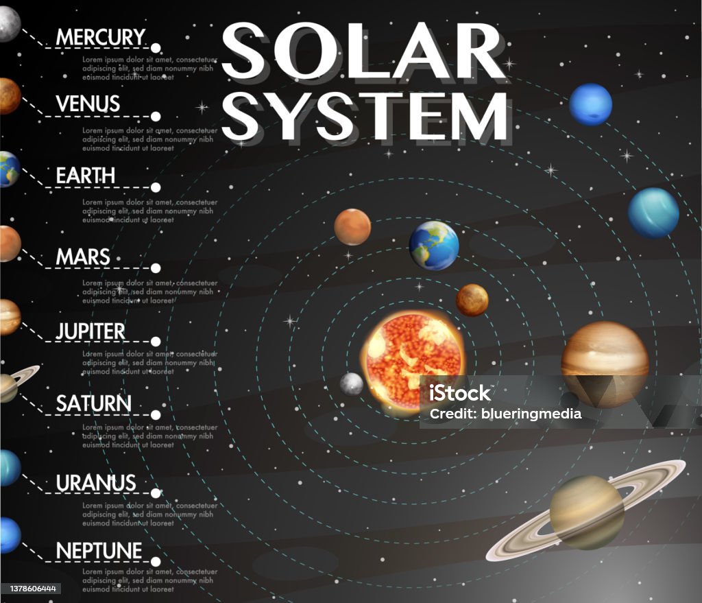 All Science System Solar System For Science Education Stock Illustration - Download Image ...