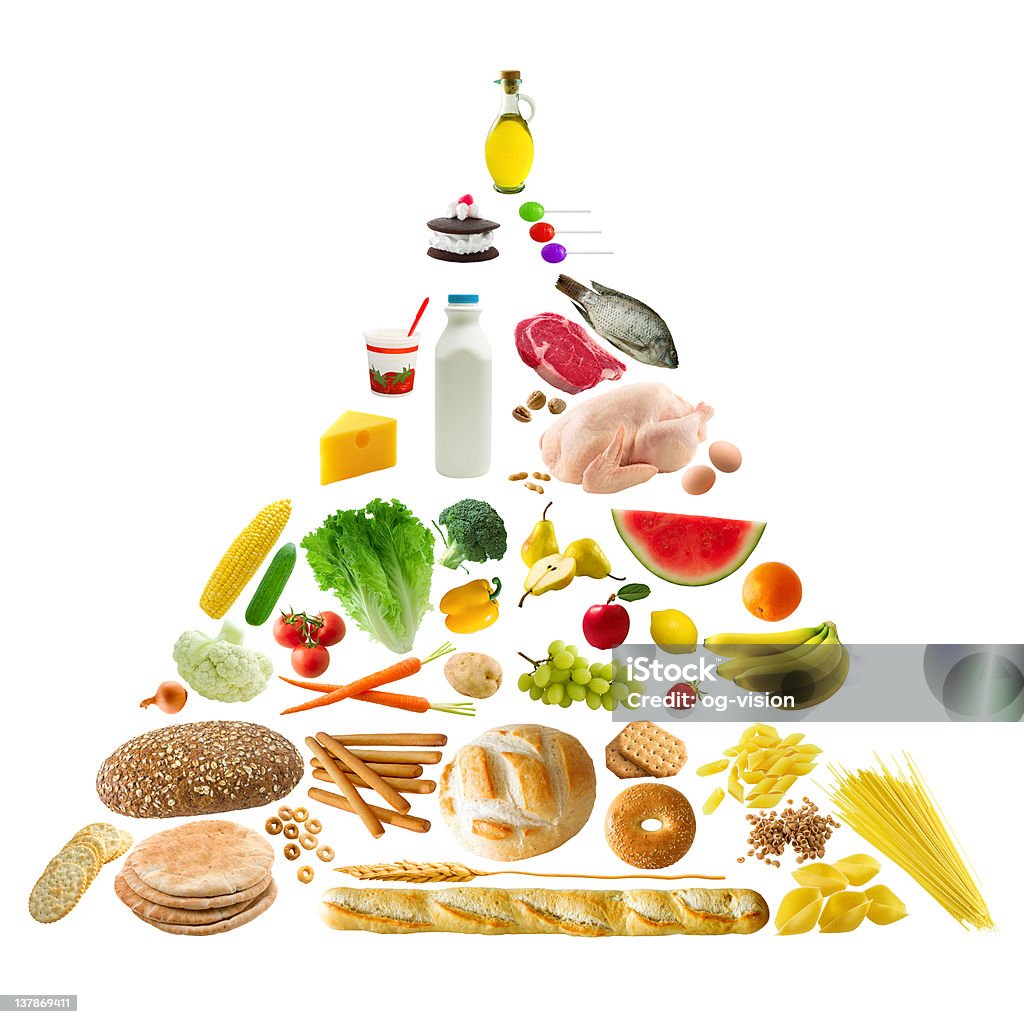 食品ピラミッド - 食品ピラミッドのロイヤリティフリーストックフォト