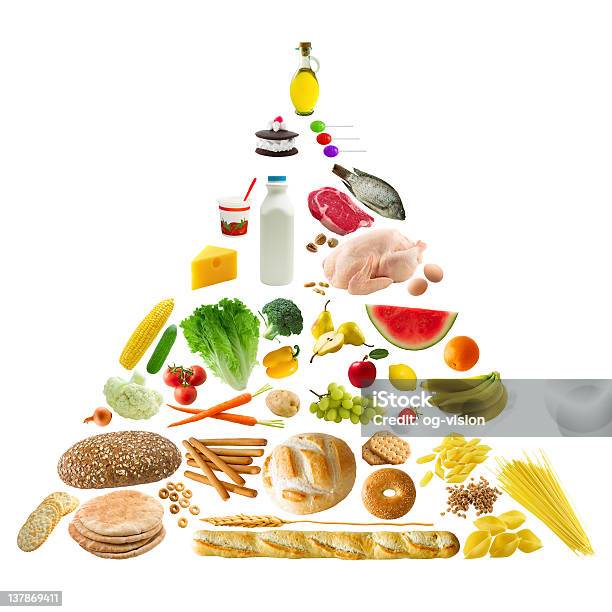 Food Pyramid Stock Photo - Download Image Now - Food Pyramid, Cooking Oil, Fat - Nutrient