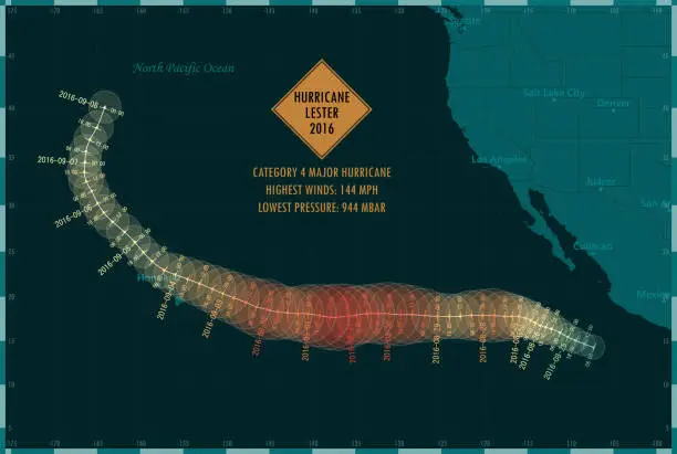 Vector illustration of Hurricane Lester 2016 Track Eastern Pacific Ocean Infographic