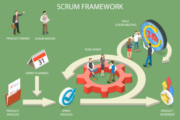 illustrazioni stock, clip art, cartoni animati e icone di tendenza di illustrazione concettuale vettoriale piatta isometrica 3d di scrum framework - calca