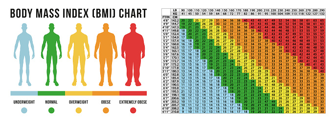 Body Masse index chart, BMI in vector format
