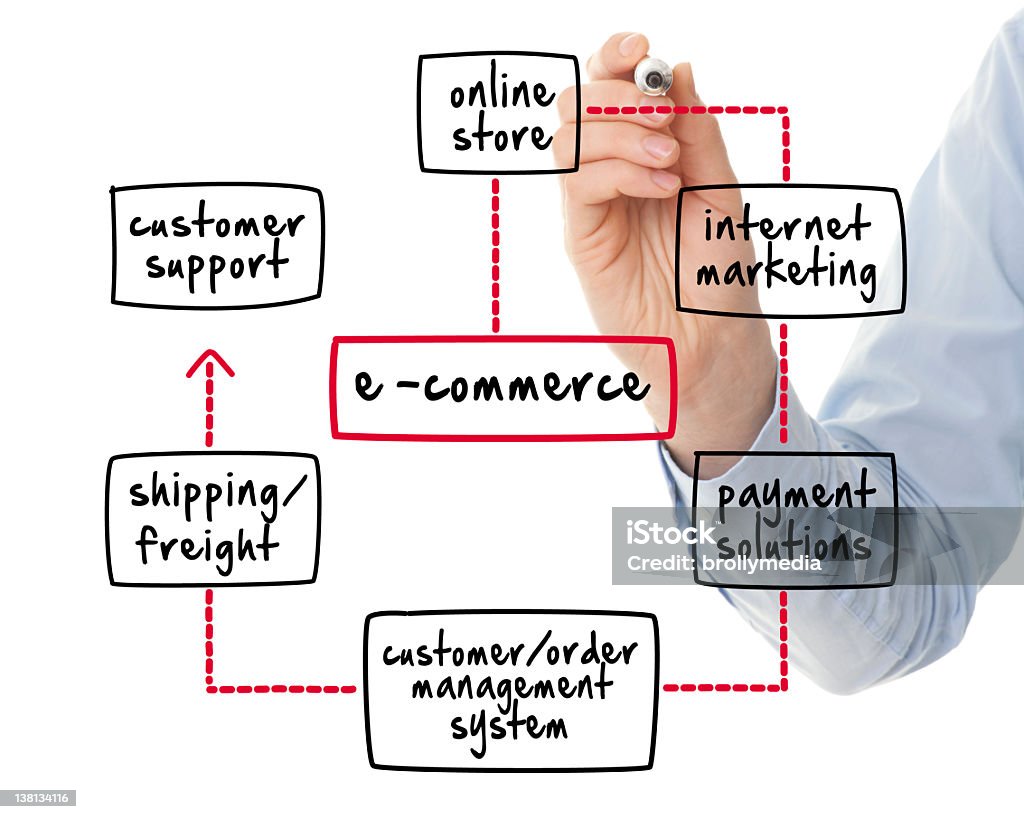 e коммерция онлайн-покупок в Интернете - Стоковые фото Интернет роялти-фри
