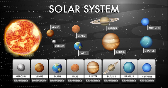 Science 101 Solar System Solar System For Science Education Stock Illustration - Download Image ...