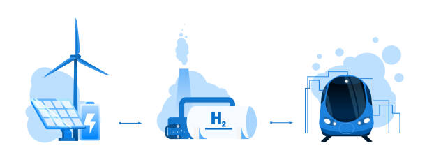 ilustrações de stock, clip art, desenhos animados e ícones de green hydrogen production vector illustration concept. connected wind power, battery, electrolysis, hydrogen tank and modern train. template for website banner, advertising campaign or news article. - fuel and power generation wind turbine solar panel alternative energy