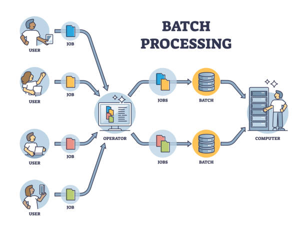 Batch Processing Work Flow Icon 240+ Batch Processing Stock Illustrations, Royalty-Free Vector Graphics ...