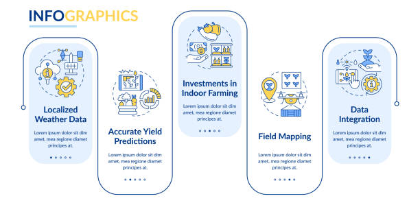 Integrated Farming Development Vector 40+ Integrated Farming Illustrations, Royalty-Free Vector Graphics ...