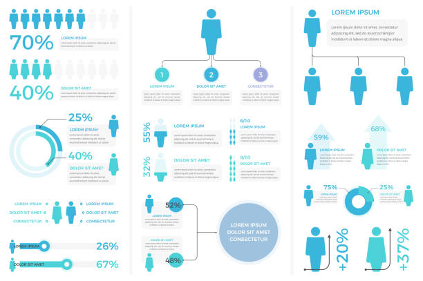 People Infographics People infographics - diagrams, statistics, percents - set of templates with man and woman symbols, vector eps10 illustration number of people stock illustrations