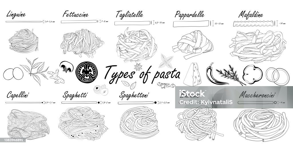 32 Different Types of Pasta with Pictures
