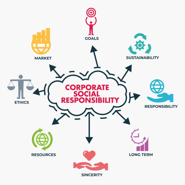 istock CSR corporate social responsibility, sustainability, goals, market, ethics, resources, sincerity, long term, vector infographics poster design 1383961558